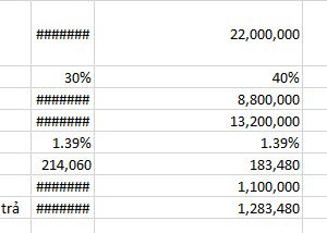 #### Trong Excel Là Lỗi Gì? Có Nghĩa Là Gì? Cách Sửa Thế Nào?