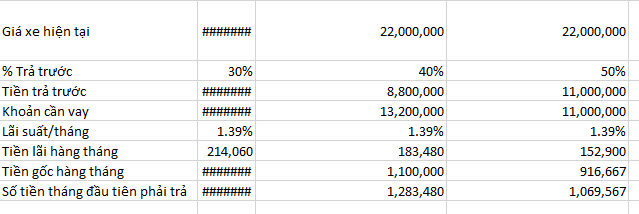 #### Trong Excel Là Lỗi Gì? Có Nghĩa Là Gì? Cách Sửa Thế Nào?