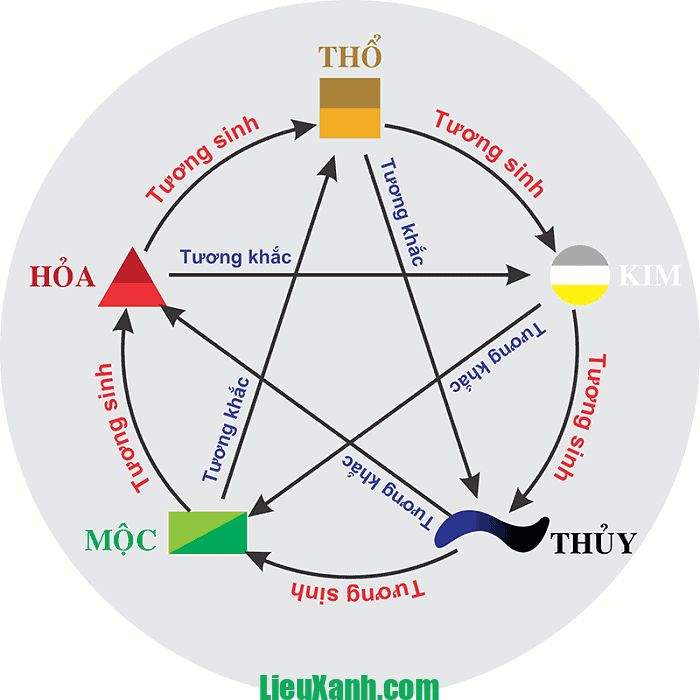 Gợi ý 50 cách đặt tên con theo âm dương ngũ hành hay, dễ thương giúp bé tự tin sau này 3