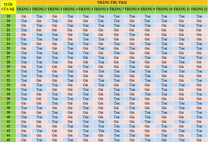 Chia Sẻ Ngày đẹp Tháng 7 Năm 2024 Sinh Con Trai Gái